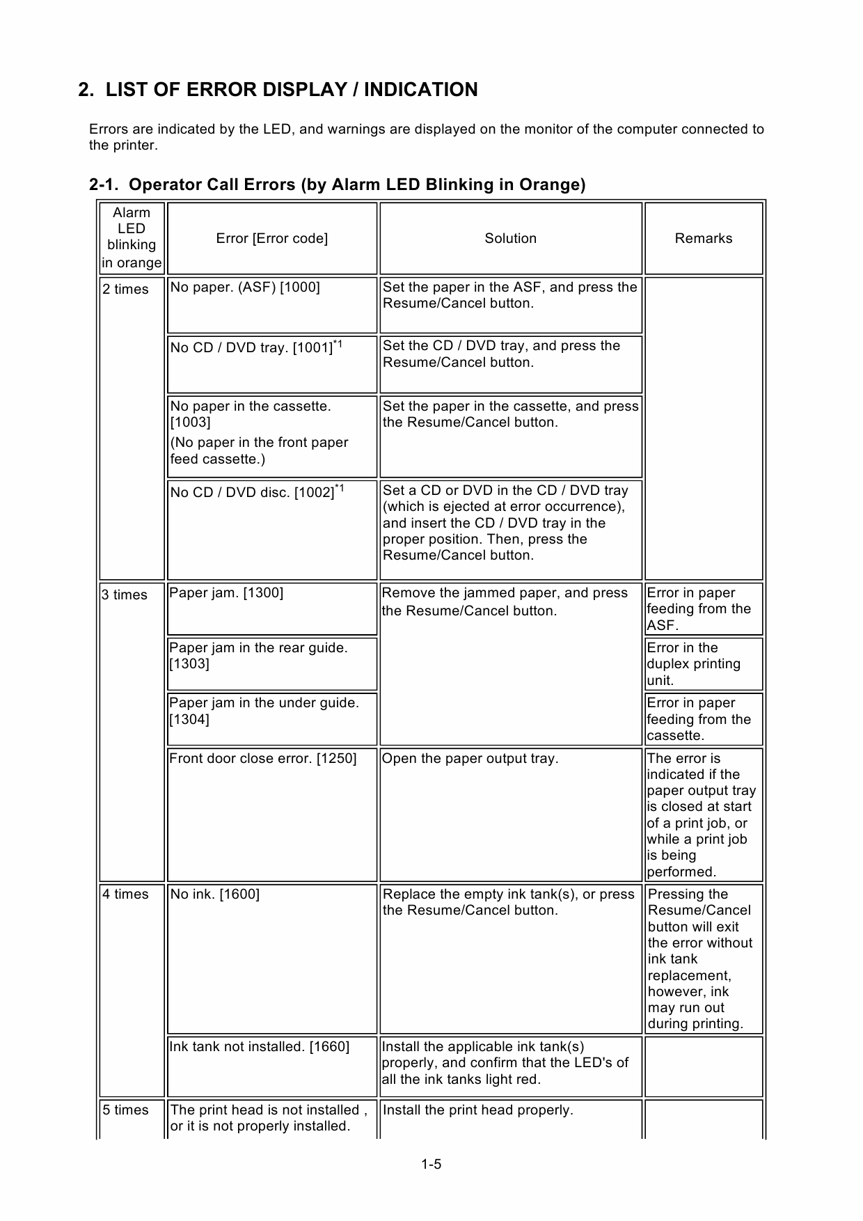 Canon PIXMA iP5200 Service Manual-2